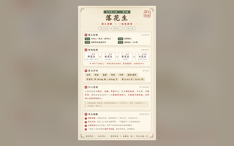AI 批量生产小学语文学习导图：一条可复刻的内容变现流水线