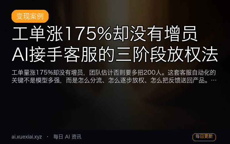 工单涨 175% 却没有增员：AI 接手客服的三阶段放权法