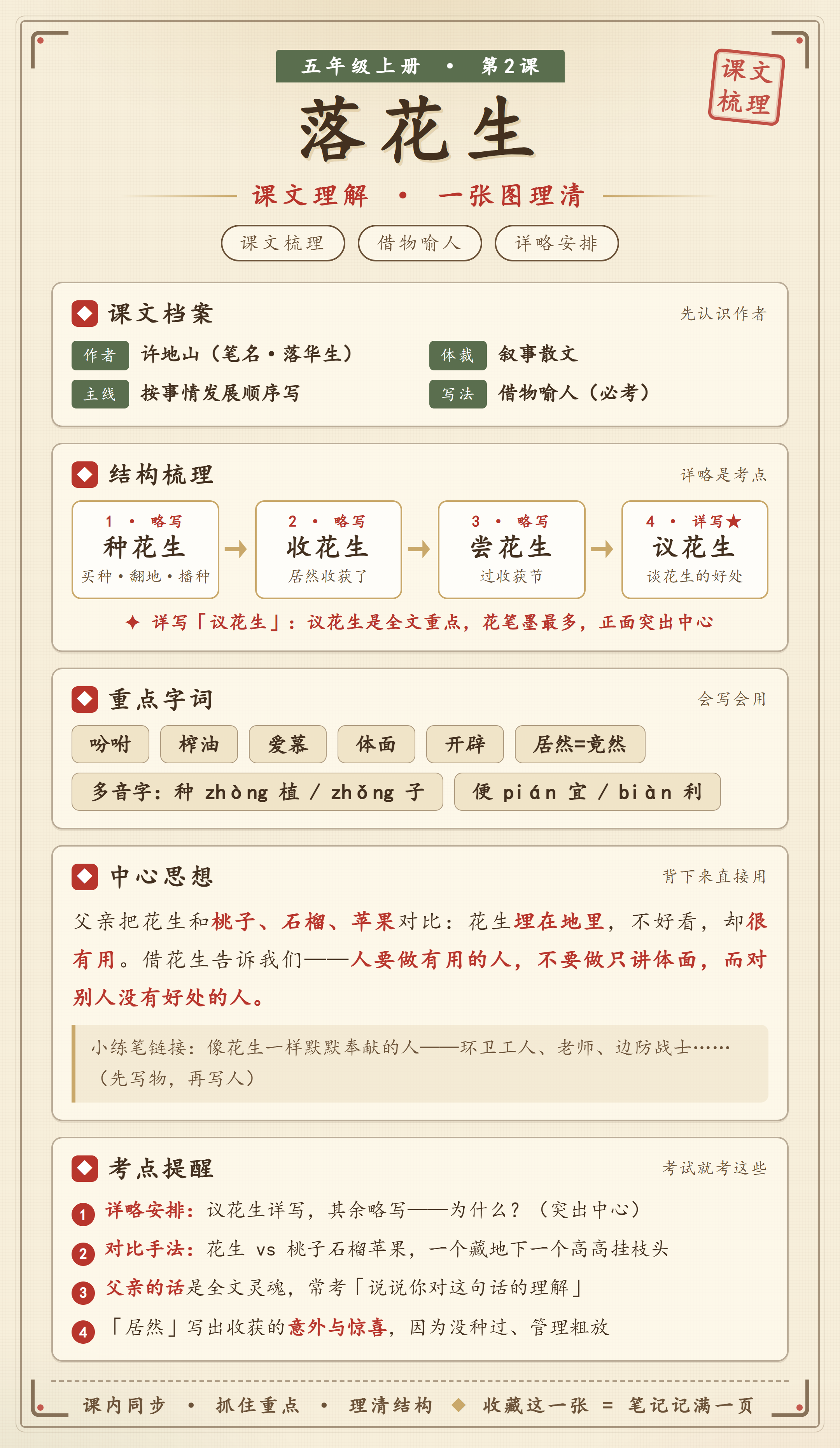 课文理解型样张:《落花生》,结构梳理带详略标注