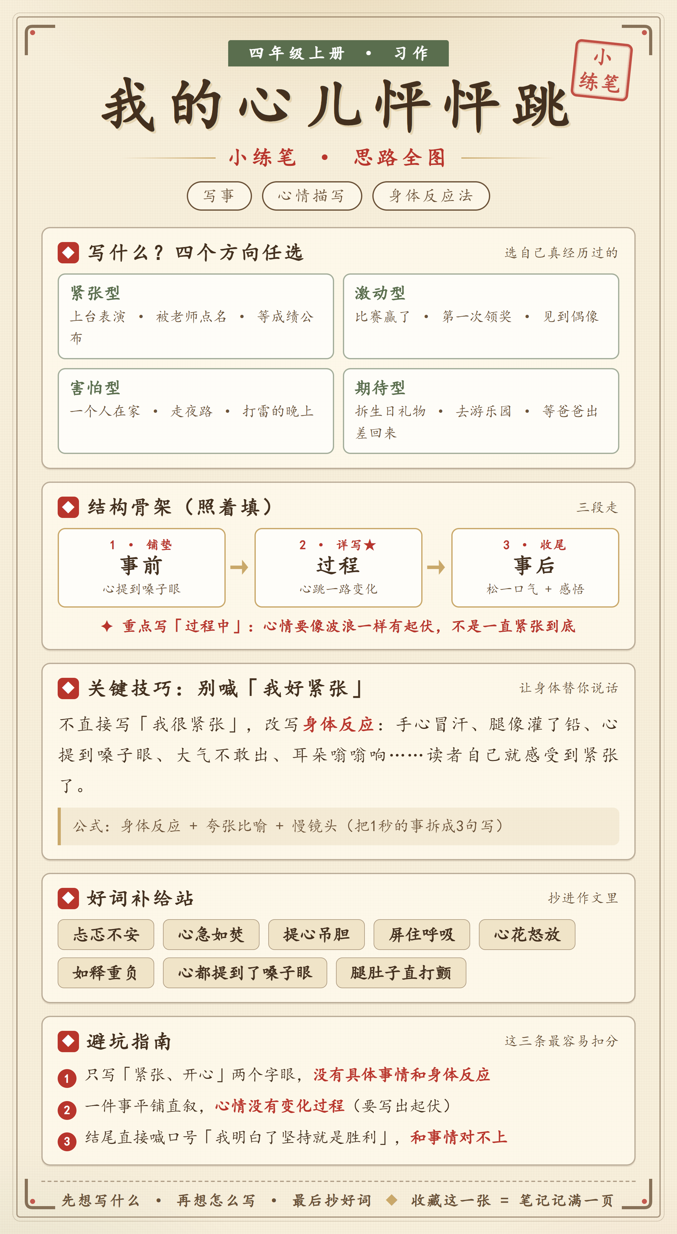 小练笔思路型样张:《我的心儿怦怦跳》,四个选题方向 + 结构骨架 + 好词补给