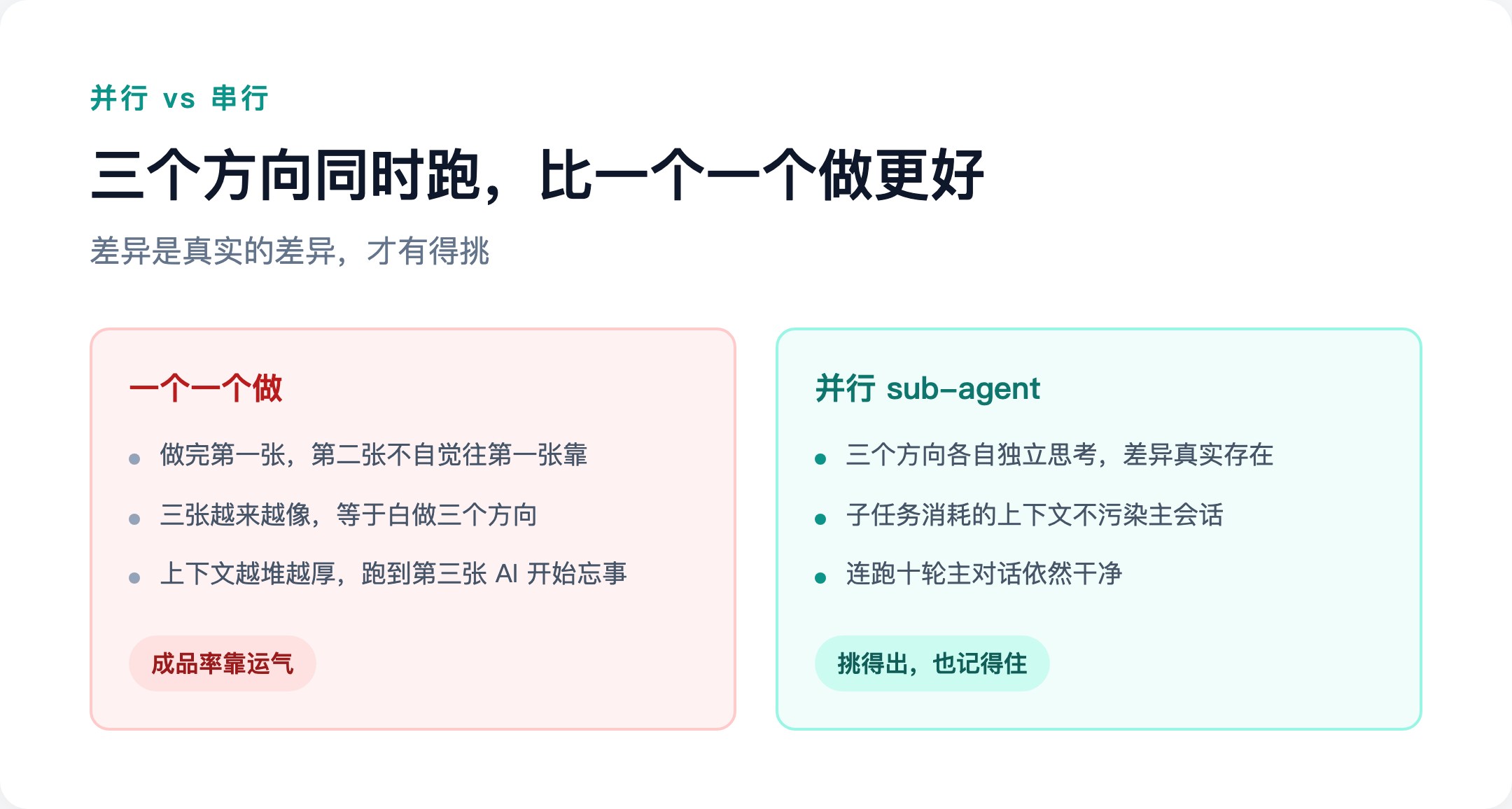 串行会让三张图越来越像，并行保留真实差异
