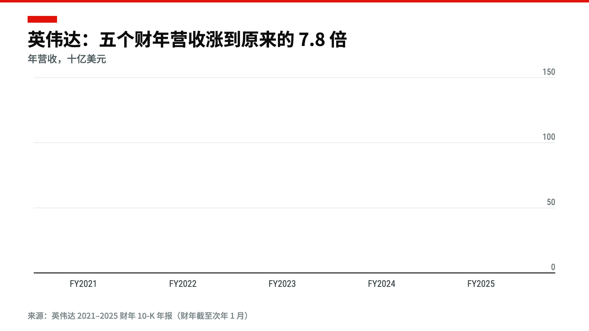财经图表语法：先出轴