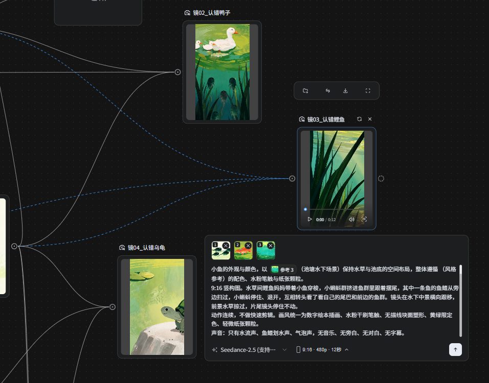 视频生成：分镜直出片段，占成本九成以上